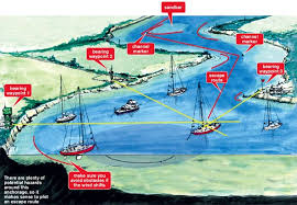 Safe Anchoring Sail Magazine Sailing Yacht Sailing Lessons Sailing