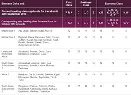 Qatar Airways Readying For Oneworld Integration New Booking Class Structure Loyaltylobby