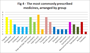 Current Pharmacological Management In Juvenile Huntington S Disease Plos Currents Huntington Disease