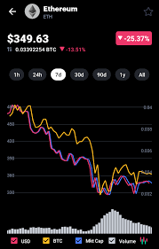 But he knows btc will never reach another ath. Crypto Weekly Market Correction By Oteme Eghele Medium
