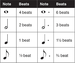 Counting Dotted Notes Learning Music Notes Piano Music Lessons Piano Music Notes