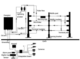 Simple electric fencing circuit making easy circuits some property owners try to construct their own electric fence to skip the equipment cost by connecting a live electric fence circuit diagram pdf at manuals library electrical wiring diagrams dummies technical diagrams from electric fence circuit. High Voltage Tongher Security Electric Fence Energizer For Home Security Suppliers Buy Tongher Electric Fence Energizer Electric Fence Energiser Electric Fence For Security Product On Alibaba Com