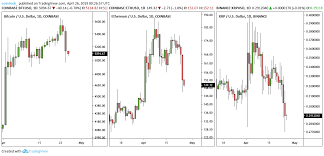 How Crypto Markets Are Reacting To The Tether Bitfinex