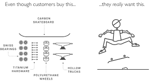 Managed by alan klement, jtbd.info is where jtbd practitioners share their experience, tools, and stories of using the jtbd.info. What Is Jobs To Be Done Jtbd Upgrade Your User Not Your Product By Alan Klement Jobs To Be Done