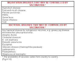 Vaccines The Pig Site