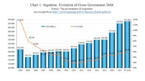 Perplexing Sovereign Debt To Gdp Ratio Between 237 Japan