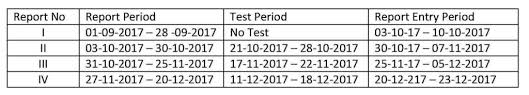 Anna university students can download the november december 2019 exams time table pdf format for b.e, b.tech, me, mtech, mba, mca, barch degree programmes of all semesters. Anna University Semester 1 Time Table Regulation 2017 Engineering