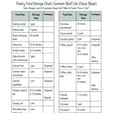 food shelf life chart whatisequityrelease co