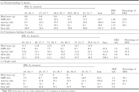 Table 6 From Determinants And Modeling Of Specific Dynamic