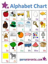 Alphabet Chart Is A Very Good Teaching Aid In Education