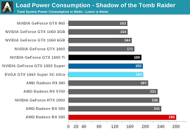 power temperatures noise the nvidia geforce gtx 1660