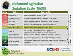 A unique feature of rass is that it uses the duration of eye contact following verbal stimulation as the principal means of titrating sedation. Richmond Agitation And Sedation Rass