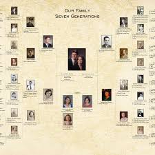 36 Family Tree Wall Chart Bible Family Tree For Kids Wall