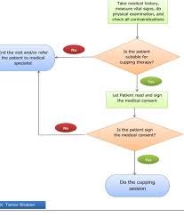 Selection Process Flow Chart Qmspcc 1 Download