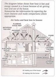.insulated ceiling attic hatch provides quick and easy installation for quick and easy attic access, insulated sealin' hatch. The Hot Air Goes Out Of The House Through Holes In The Attic Hatch How Heat Is Lost In A Home