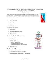 Image result for Functional Leg Length Discrepancy