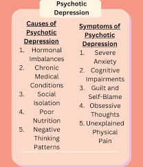 Image result for Depression with Psychotic Features Management