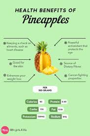 Pin On Food Facts
