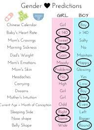 Gender Guesses Twenties On The Porch Gender Guessing Gender Gender Prediction