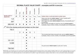 decimal place value chart stem