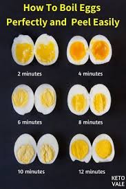 How To Boil Eggs Perfectly So They Peel Easily What It Looks Like After Every 2 Minutes Keto Vale Recipe Cooking Hard Boiled Eggs Boiled Eggs Making Hard Boiled Eggs