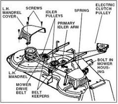 It is a 1/2x83 belt and i have it over everything but. How To Put Belt On The Mower Deck Craftsman Riding Mower Ifixit