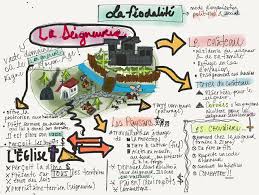 I Sketchnote You Sketchnotes You Sketchnoterez Ecole Branchee Sketchnoting is not just an attractive way to take notes, it can improve retention and learning. i sketchnote you sketchnotes you