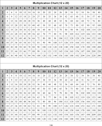 Check spelling or type a new query. Free Multiplication Chart 12 X 2 Doc 70kb 1 Page S