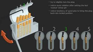 The easiest way to pick a lock is to use the fast and dirty method: How To Pick A Locked Door Useful Tips And Tricks