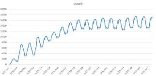 How To Spread Out The Squished Line Chart In Angularjs Nvd3