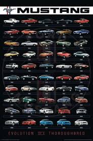 Ford Mustang Evolution Car Posters Car Mustang Cars