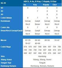 Hasil Result Togel Hari Ini 2 April 2018 Sg 45 0740 Sg 49 2219 Telak 4d 0367 Shio Naga Terima Kasih Wa 62818 07233 596 Bbm 593e 802c T Singapore