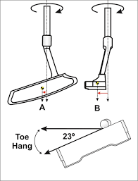 Understanding And Measuring Putter Toe Hang Hireko Custom
