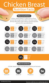 The total average weight of a chicken has grown too, with latest estimates around 6 l. Pin On Nutrition Facts