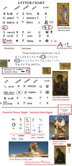 Script Of Neolithic Shamans Aol Consciousness Research