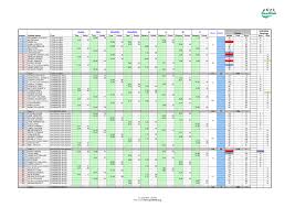 Athlete Name Club Points Individual Rankings