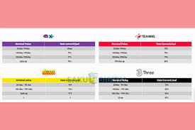 Cara top up linkaja via pulsa. 5 Cara Top Up Linkaja Pakai Pulsa Dijamin Berhasil 100 2021