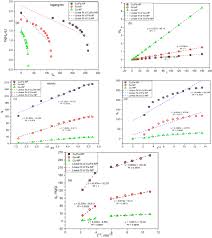 The adsorption of naproxen on adsorbents obtained from pepper stalk extract  by green synthesis