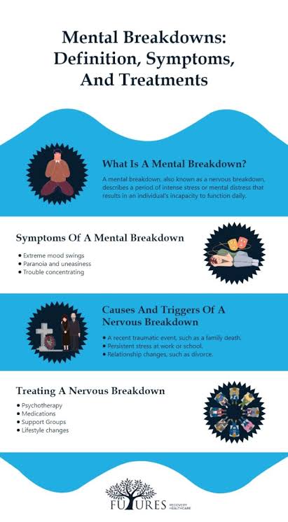 Mental Breakdown Meaning | Futures Recovery Healthcare