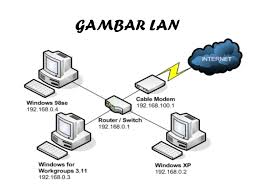 Sistem Jaringan Internet Dan Intranet