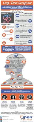 Life insurance for seniors is expensive, but buying life insurance can be a great investment to protect family members from hardship or leave an inheritance. 60 Senior Related Infographics Ideas Infographic Elderly Care Senior Health