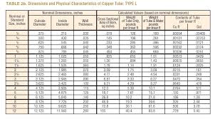 Copper Tube Sizes Inches To Mm Size Chart Awesome What