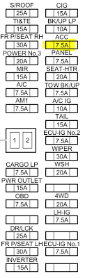 Here's a simple guide on finding the fuse box diagram and seeing if that fuse needs to be replaced. 2002 Tundra Fuse Box Word Wiring Diagram Seat Minute Seat Minute Lalunacrescente It