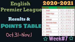 Scoreboard.com provides premier league standings, fixtures, live scores, results and match details with additional information (e.g. Epl Points Table 2020 2021 This Week English Premier League Results Team Standings Week 7 Youtube