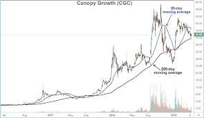 Why Investors Should Just Say No To Pot Stocks