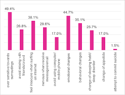 According to the star, bullying is so widespread amongst children in malaysia that a recent nationwide survey found that 8 out of 10 malaysian children have encountered bullying in their respective schools! 2 Effects Of Cyberbullying Download Scientific Diagram