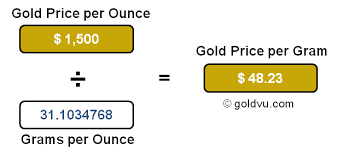 About the live gold price. Silver Gold Price Per Gram In Different Currencies