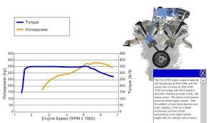 The ford fiesta 1.0 ecoboost trend is a front wheel drive automobile, with its powerplant placed in the front, and a 3 door hatchback bodyshell. 3 5l Ecoboost Engine Diagram Cad Data 3d Model Ford Truck Enthusiasts Forums