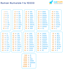 Print to pdf or paper, or simply copy & paste. Roman Numerals 1 To 10000 Roman Numbers 1 To 10000 Chart