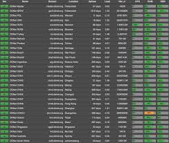 5258] DDraceNetwork Status
